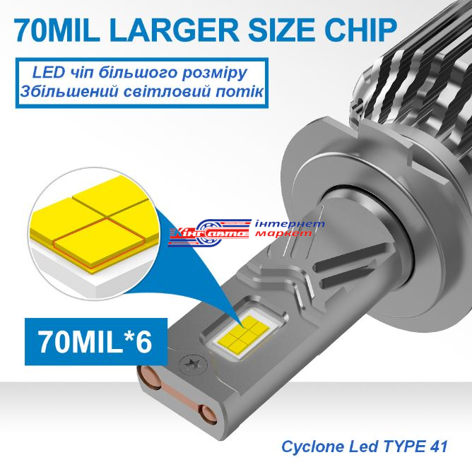 Автолампа світлодіодна Cyclone H27 type 41 (5700K.к-т)