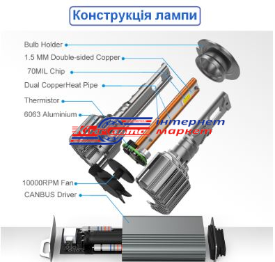 Автолампа світлодіодна Cyclone H4/H19 type 41 (5700K.к-т)